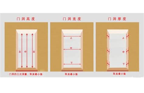 大小門尺寸|房門尺寸大全，你想找的這都有